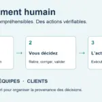 L’IA prépare, vous décidez, l’action est tracée. Bénéfices pour les courtiers, les équipes et les clients.