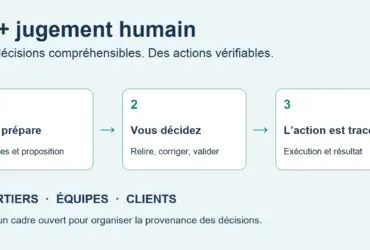 L’IA prépare, vous décidez, l’action est tracée. Bénéfices pour les courtiers, les équipes et les clients.