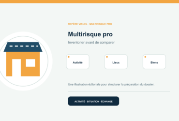 Illustration vectorielle originale représentant multirisque pro avec un symbole éditorial et trois repères de préparation; aucun client, contrat ou résultat réel n’est représenté.