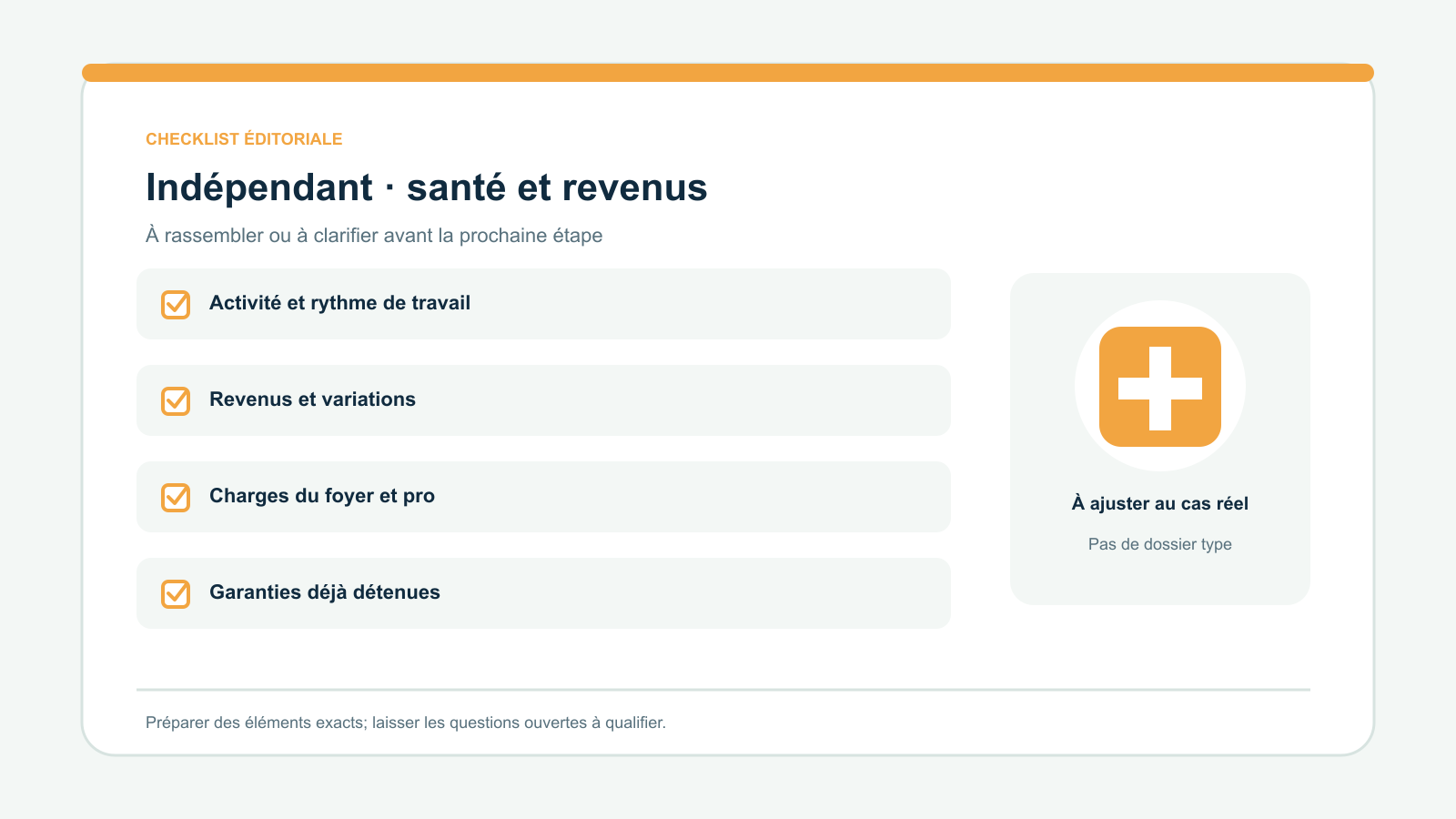 Checklist vectorielle originale de quatre points à examiner pour indépendant · santé et revenus : Activité et rythme de travail; Revenus et variations; Charges du foyer et pro; Garanties déjà détenues. À adapter à la situation réelle.